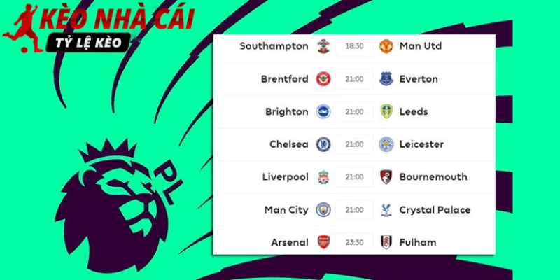 Bảng kết quả bóng đá Premier League thời điểm gần nhất