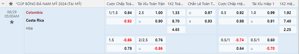 tỷ lệ kèo Colombia vs Costa Rica