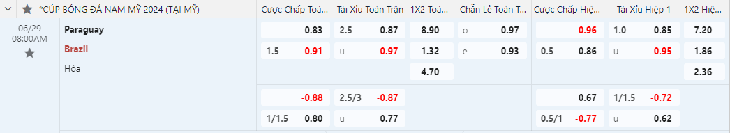 kèo cược chấp Paraguay vs Brazil