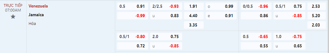 tỷ lệ kèo Châu Á Jamaica vs Venezuela 