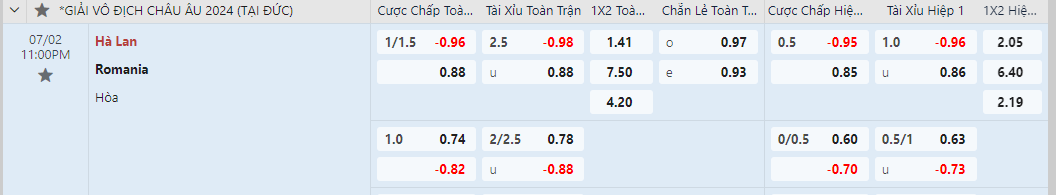 tỷ lệ kèo Romania vs Hà Lan